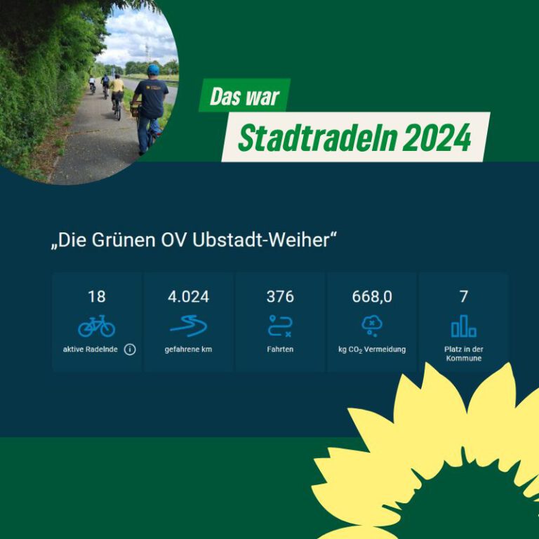 Stadtradeln 2024